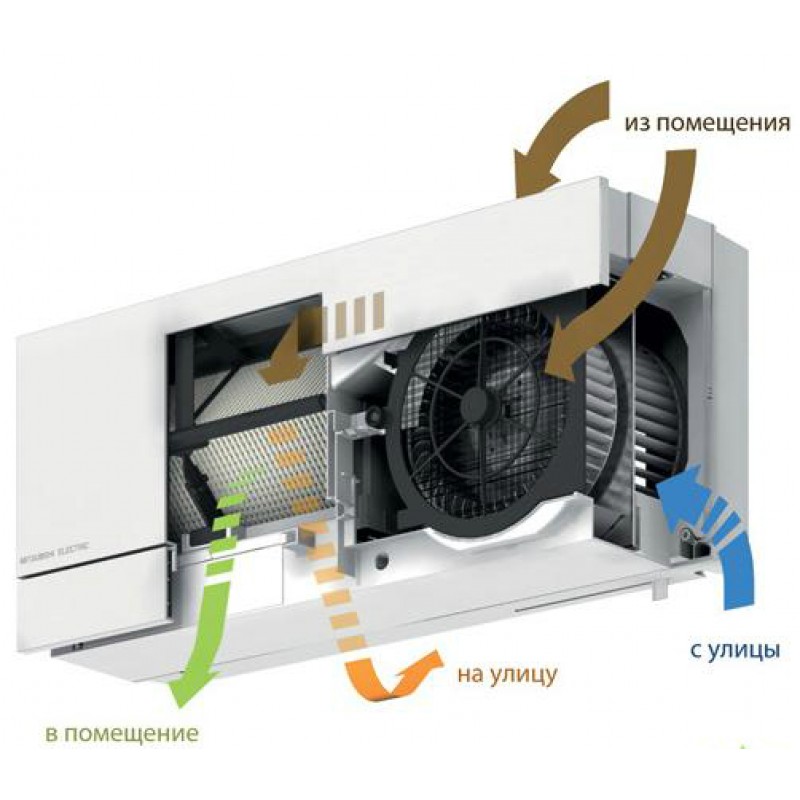 Mitsubishi Electric VL-100 EU5-E Приточно-вытяжная установка