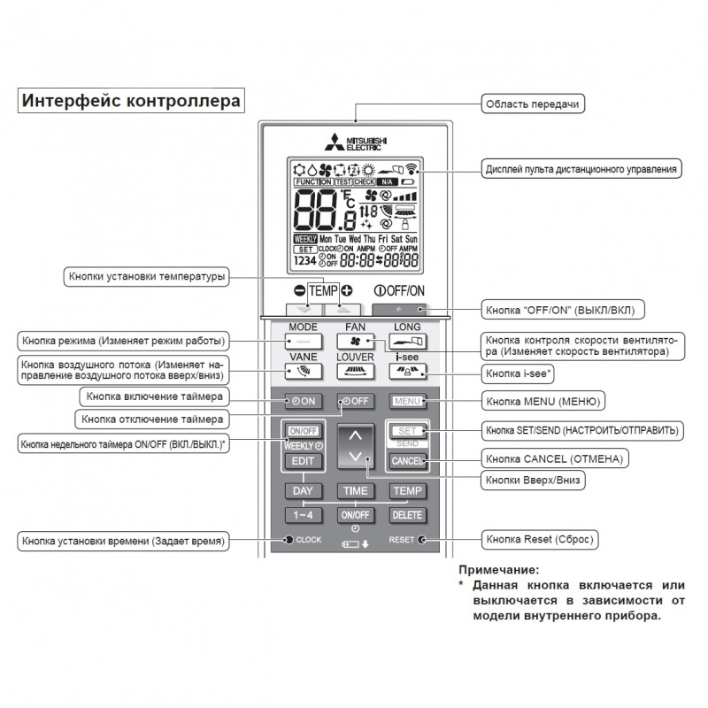 Mitsubishi Electric PAR-SL100A-E Пульт управления