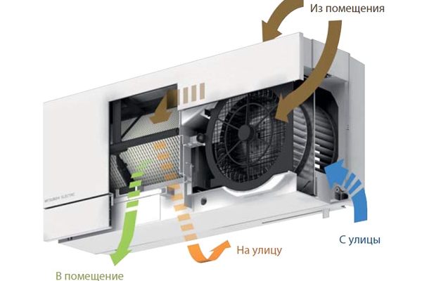 Mitsubishi Electric VL-50ES2-E Приточно-вытяжная установка